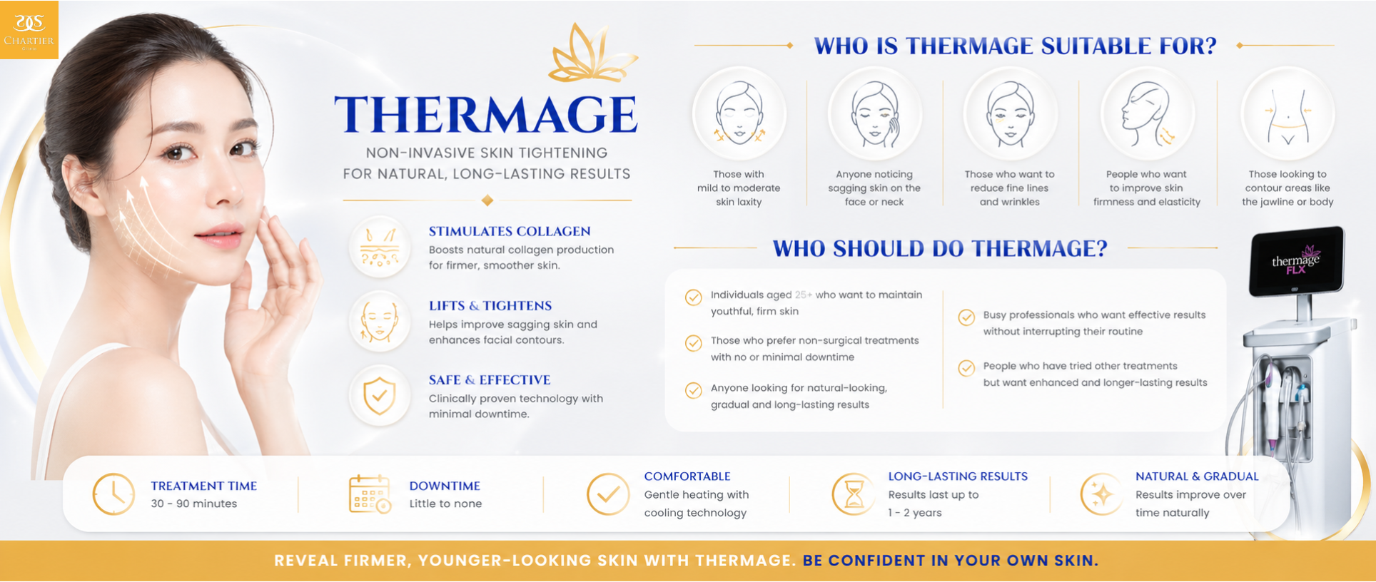 thermage service details