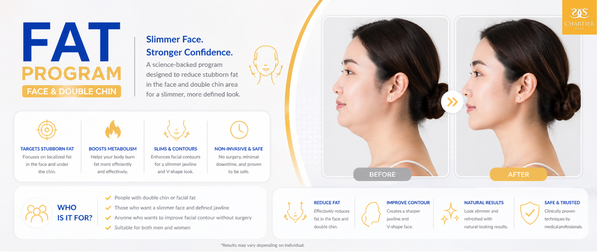 fat service details